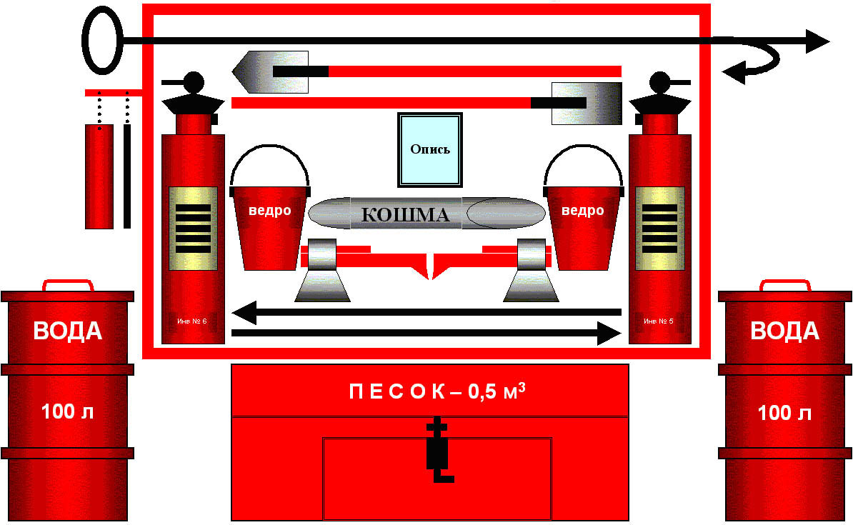 Пожарные щиты (стенды)