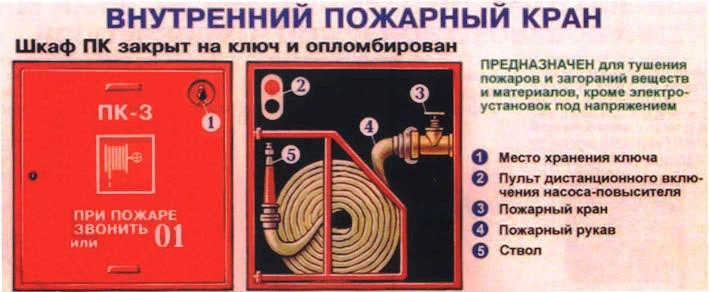 Проверка испытание пожарного крана акт для мчс